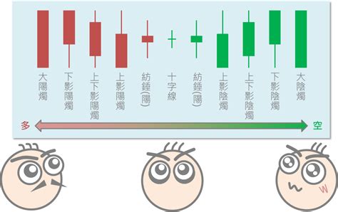 陰陽燭轉勢|【陰陽燭教學】教你識別轉勢！必學16種形態大全